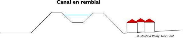 Canal en remblai.jpeg