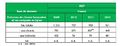 Vignette pour la version du 2 septembre 2022 à 16:18