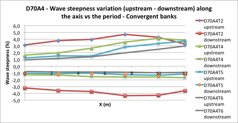 Fichier:D70A4 - Wave steepness variation .png