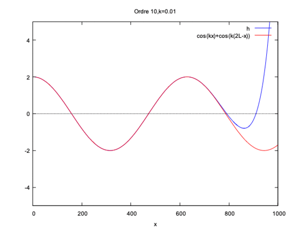Etudecas2.gif