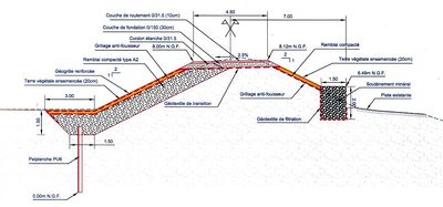 Confortements-Schema2bis.jpg