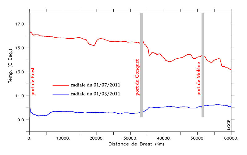 Fichier:Sirano figure3.jpg