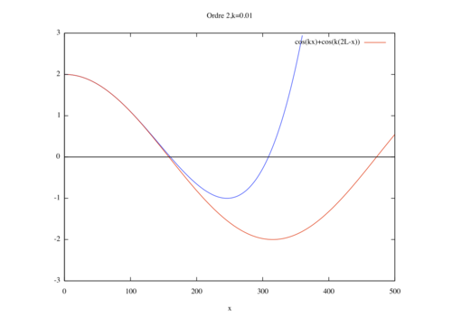 Etude cas2 ordre2 K001.png