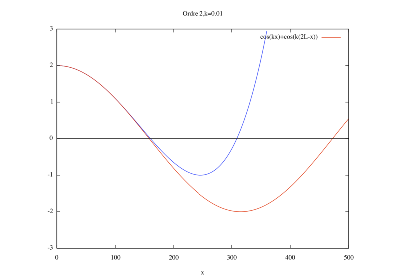 Fichier:Etude cas2 ordre2 K001.png