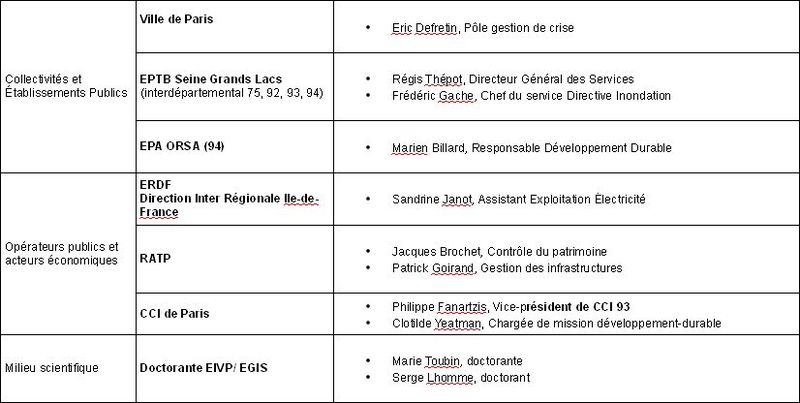 Fichier:Personnes consultées (suite).jpg
