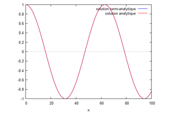 n=20