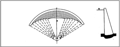 Rayon constant.png