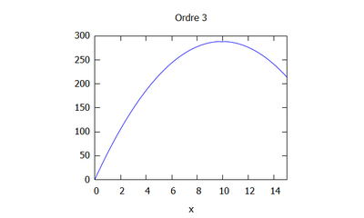 Ordre 3.png