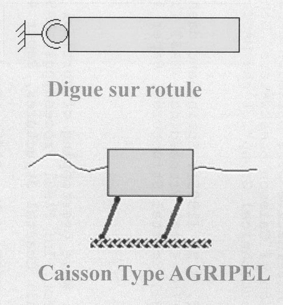 Fichier:Digues mobiles.jpg