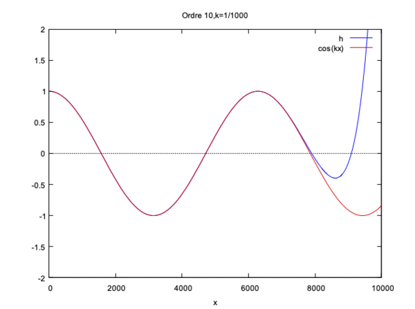 Etudecas1.gif