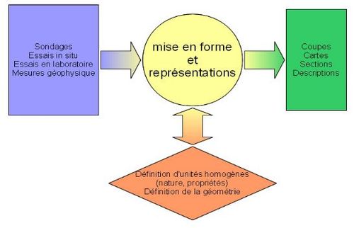 Construction du modele.jpg