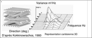 Figure 12 - Superposition linéaire d’ondes sinusoïdales et spectre directionnel .jpg