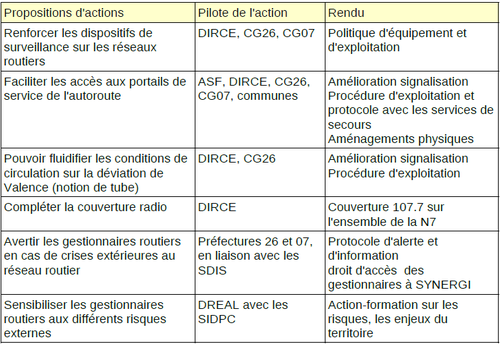 Tableau des dispositifs de veille et de prévention des crises.bmp