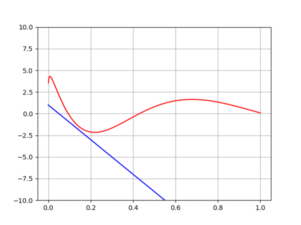 Cas3.gif