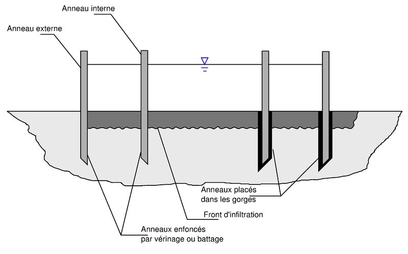 Fichier:Double anneau.jpg