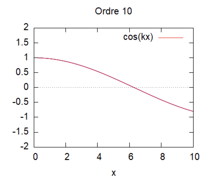 Fichier:Cas 1 kL=0,25.png