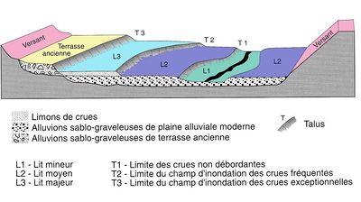 Plaine alluviale.jpg