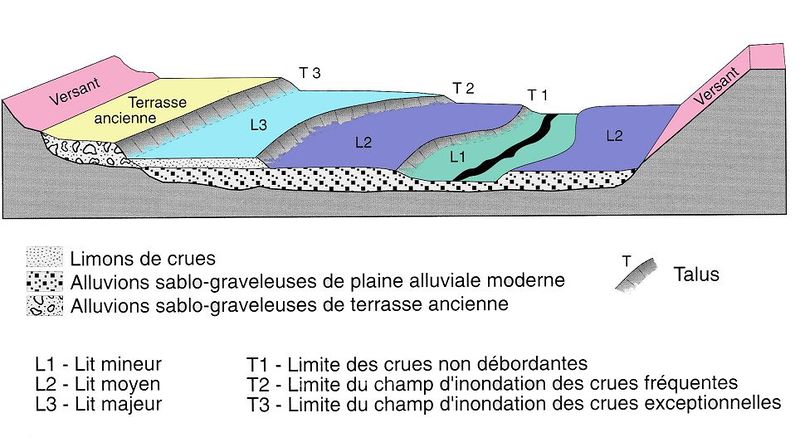 Fichier:Plaine alluviale.jpg