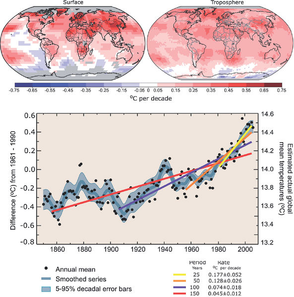 Fichier:Variabilite de la temperature a l echelle du globe.jpg