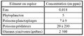 Vignette pour la version du 12 avril 2020 à 15:20