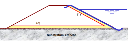 Coupe-Type-Géomenbrane.png