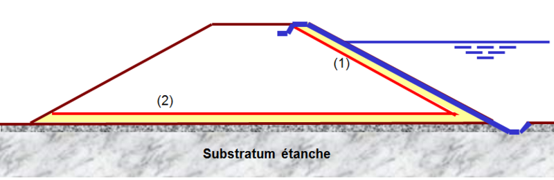 Fichier:Coupe-Type-Géomenbrane.png