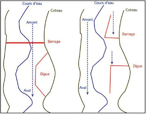 Ouvrages et systèmes-Figure 1.jpg