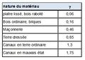 Vignette pour la version du 30 avril 2020 à 16:49