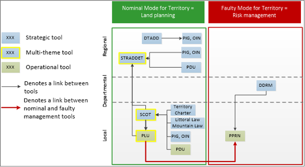 Fig 2 projet Apogee.png