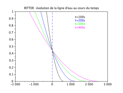 Stoker Surface libre.png