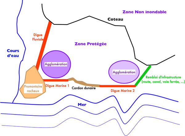 SystèmeProtectionElementsNaturels.jpg