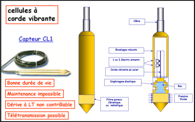 Piézomètre à corde vibrante.PNG