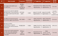 Vignette pour la version du 4 novembre 2014 à 11:59