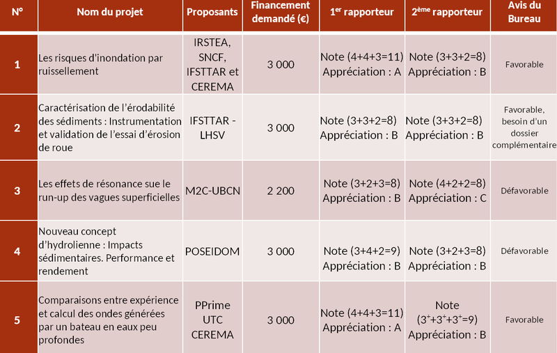 Fichier:Gis nov 2014.bmp