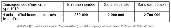 Zoom sur les impacts d'une inondation type 1910 en région parisienne.jpg