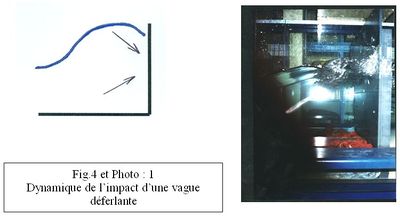 Dynamique de l’impact d’une vague déferlante.jpg