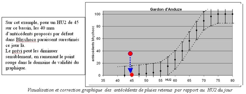 Fichier:Correction des antecedents.jpg