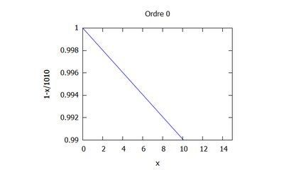 Ordre 0.png
