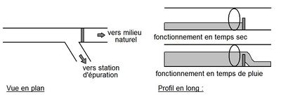 Deversoir dorage8.JPG