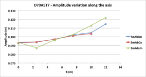 G1 D70A5T7 amplitude.png