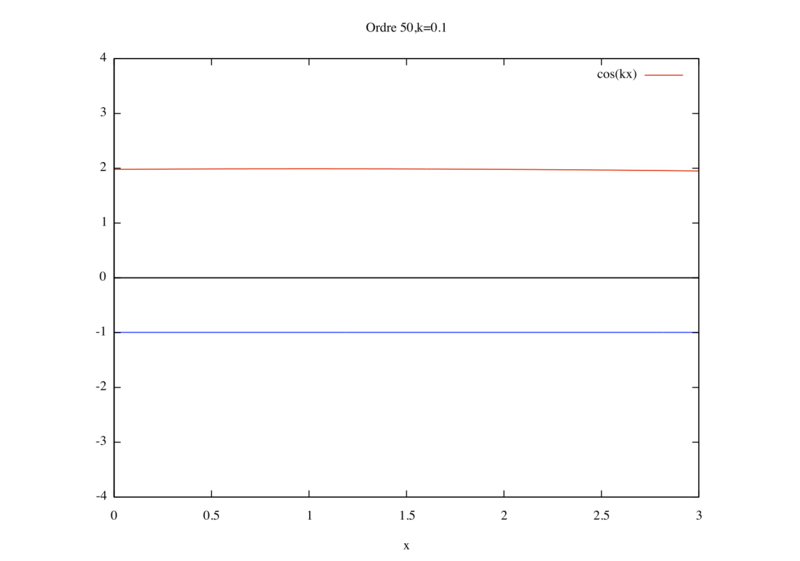 Fichier:Etude k0.png