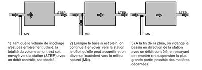 Bassin retenue encyclopédie 3.JPG