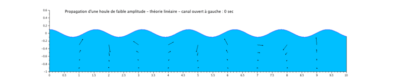 Fichier:Canal ouvert à gauche.gif