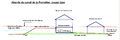 Vignette pour la version du 22 novembre 2012 à 14:17