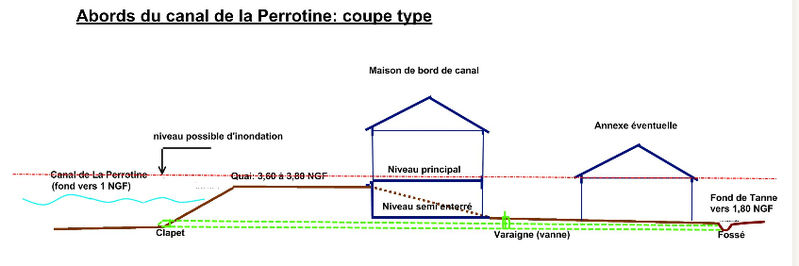 Fichier:Canal perrotine.jpg