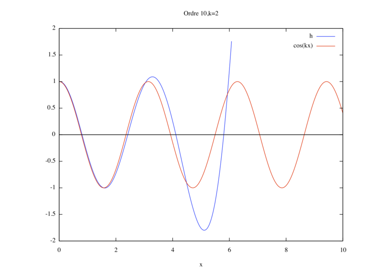 Fichier:Etude k2.png