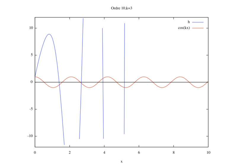 Fichier:Etude k3.png
