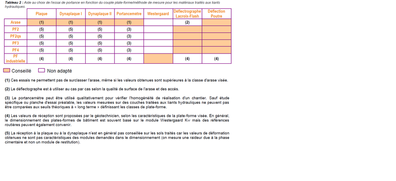 Essai portance traite Cerema.png