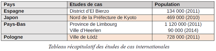 Récap études de cas.bmp