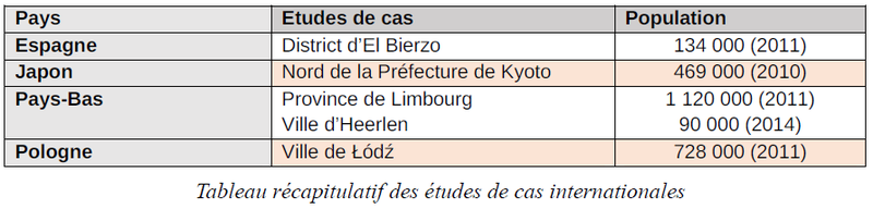 Fichier:Récap études de cas.bmp